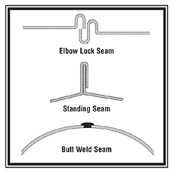 e z flange spiral pipe system specs sheet metal connectors inc hvac sheet metal fittings