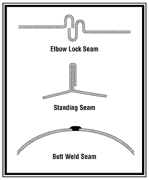 Double Wall Spiral Pipe and Fittings Catalog - Sheet Metal Connectors, Inc.