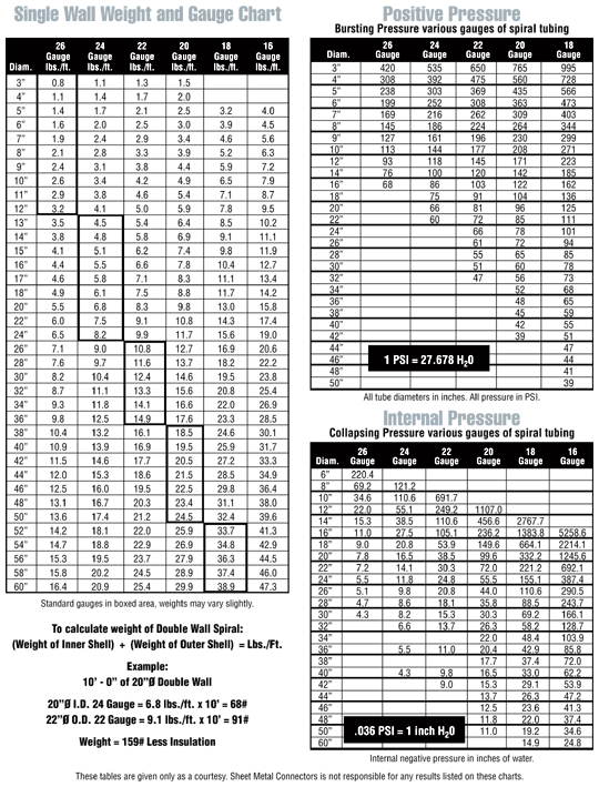 Hvac Oval Duct Sizing Chart