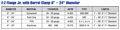 Smacna Duct Weight Chart