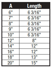 855-collar-1chart-1