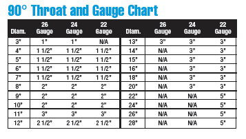 90 Degree Elbow Dimensions Chart Pdf