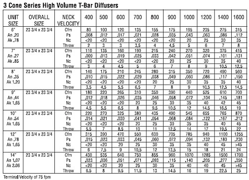 925-fixedpattern-diffusers-chart