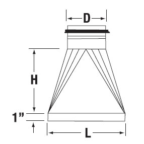 Square To Round Duct Conversion Chart