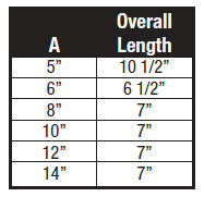 super-heto-chart