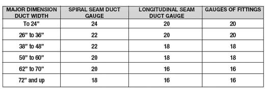 90 Degree Elbow Dimensions Chart Pdf