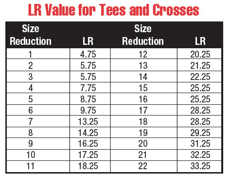 lr-value-chart