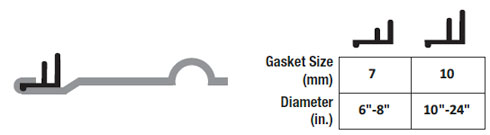 complete-seal-fittings-graph2