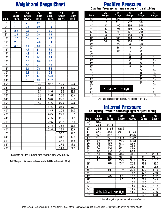 Smacna Duct Weight Chart