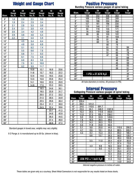 Duct Weight Chart