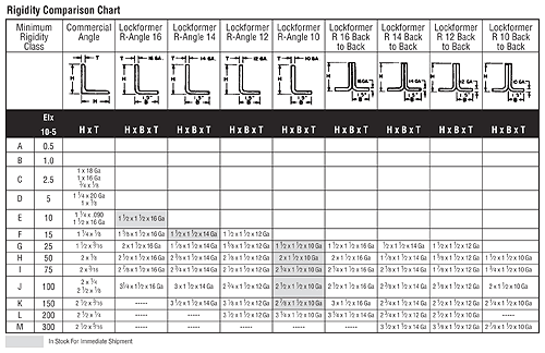 Aluminum Angle Sizes Chart