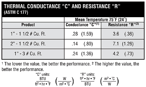 Sheet Metal Density Chart