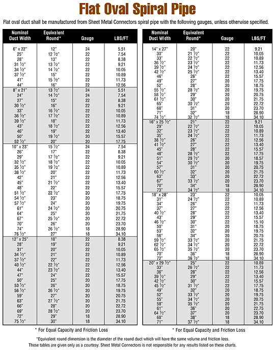 Hvac Oval Duct Sizing Chart