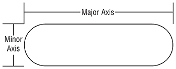 Round To Oval Duct Conversion Chart