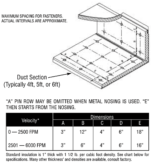 Insulation Elbow Miter Chart