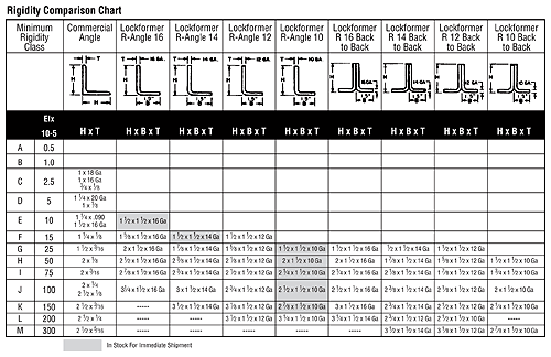 Angle Bolt Gage Chart