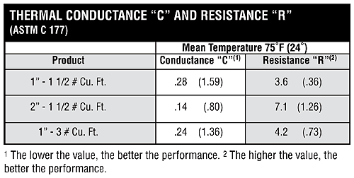 Duct Weight Chart