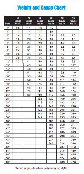 spiral pipe weight gauge chart